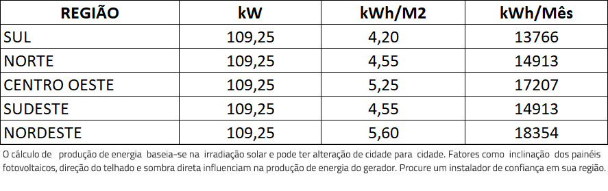 GERADOR-DE-ENERGIA-SOLAR-GROWATT-METALICA-PERFIL-55CM-ROMAGNOLE-ALDO-SOLAR-ON-GRID-GF-109,25KWP-JINKO-TIGER-NEO-MONO-575W-MAX-X-100KW-10MPPT-TRIF-380V-|-Aldo-Solar