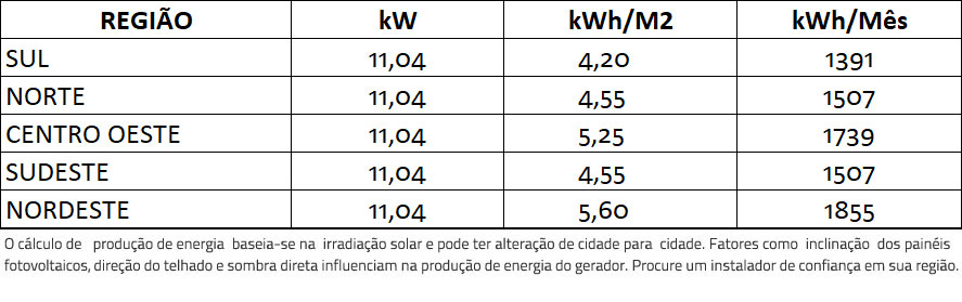 GERADOR-DE-ENERGIA-SOLAR-GROWATT-ROSCA-DUPLA-MADEIRA-ROMAGNOLE-ALDO-SOLAR-ON-GRID-GF-11,04KWP-JINKO-TIGER-PRO-MONO-460W-MIN-10KW-3MPPT-MONO-220V-|-Aldo-Solar