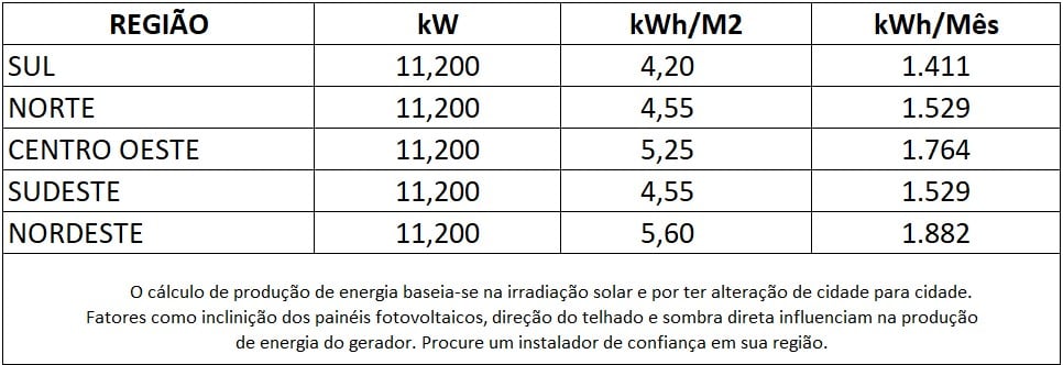 GERADOR-DE-ENERGIA-SOLAR-GROWATT-ONDULADA-ROMAGNOLE-ALDO-SOLAR-ON-GRID-GF-11,2KWP-DAH-MONO-PERC-HALF-CELL-400W-MID-15KW-2MPPT-TRIF-380V-|-Aldo-Solar GERADOR-DE-ENERGIA-SOLAR-GROWATT-ONDULADA-ROMAGNOLE-ALDO-SOLAR-ON-GRID-GF-11,2KWP-DAH-MONO-PERC-HALF-CELL-400W-MID-15KW-2MPPT-TRIF-380V-|-Aldo-Solar