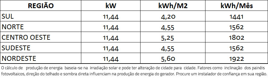 GERADOR-DE-ENERGIA-SOLAR-GROWATT-ROSCA-DUPLA-MADEIRA-ROMAGNOLE-ALDO-SOLAR-ON-GRID-GF-11,44KWP-JINKO-TIGER-PRO-MONO-HALF-440W-MID-15KW-2MPPT-TRIF-380V-|-Aldo-Solar GERADOR-DE-ENERGIA-SOLAR-GROWATT-ROSCA-DUPLA-MADEIRA-ROMAGNOLE-ALDO-SOLAR-ON-GRID-GF-11,44KWP-JINKO-TIGER-PRO-MONO-HALF-440W-MID-15KW-2MPPT-TRIF-380V-|-Aldo-Solar