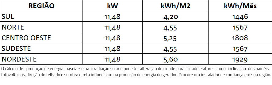 GERADOR-DE-ENERGIA-SOLAR-FRONIUS-METALICA-TRAPEZOIDAL-K2-SYSTEMS-ALDO-SOLAR-ON-GRID-GF-11,48KWP-JINKO-BIFACIAL-MONO-410W-PRIMO-8.2KW-2MPPT-MONO-220V-|-Aldo-Solar GERADOR-DE-ENERGIA-SOLAR-FRONIUS-METALICA-TRAPEZOIDAL-K2-SYSTEMS-ALDO-SOLAR-ON-GRID-GF-11,48KWP-JINKO-BIFACIAL-MONO-410W-PRIMO-8.2KW-2MPPT-MONO-220V-|-Aldo-Solar