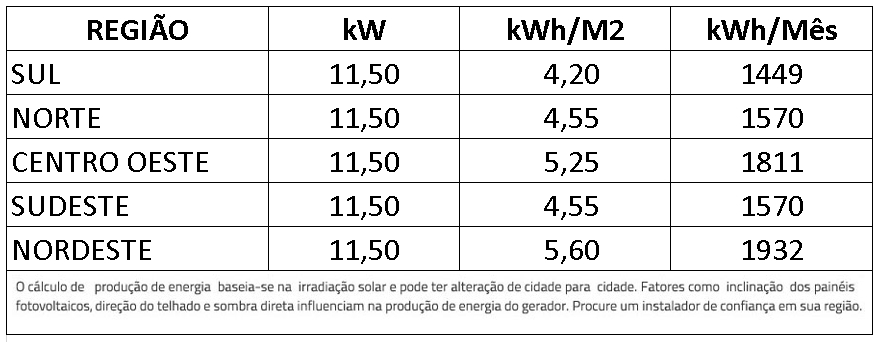 GERADOR-DE-ENERGIA-SOLAR-GROWATT-SOLO-ROMAGNOLE-ALDO-SOLAR-ON-GRID-GF-11,5KWP-JINKO-TIGER-NEO-MONO-575W-MIN-10KW-3MPPT-MONO-220V-|-Aldo-Solar