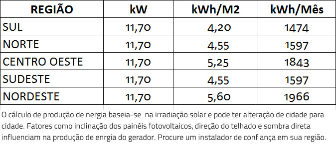 GERADOR-DE-ENERGIA-SOLAR-FRONIUS-ZERO-GRID-ROSCA-DUPLA-METAL-ROMAGNOLE-ALDO-SOLAR-ZERO-GRID-GF-11,7KWP-JINKO-TIGER-PRO-MONO-450W-PRIMO-8.2KW-2MPPT-MONO-220V-|-Aldo-Solar