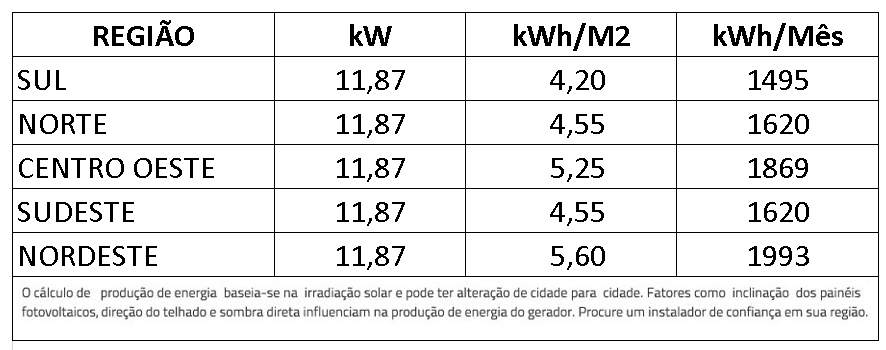 GERADOR-DE-ENERGIA-SOLAR-DEYE-HIBRIDO-SOLO-ROMAGNOLE-ALDO-SOLAR-HIBRIDO-GF11,865KWP-JINKO-TIGER-NEO-MONO-565W-SUN-10KW-HIBRIDO-2MPPT-TRIF-380V-|-Aldo-Solar