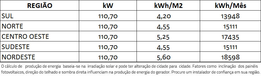 GERADOR-DE-ENERGIA-SOLAR-FIMER-ABB-METALICA-TRAPEZOIDAL-ROMAGNOLE-ALDO-SOLAR-ON-GRID-GF-110,7KWP-JINKO-BIFACIAL-MONO-410W-PVS-100KW-6MPPT-TRIF-380V-|-Aldo-Solar GERADOR-DE-ENERGIA-SOLAR-FIMER-ABB-METALICA-TRAPEZOIDAL-ROMAGNOLE-ALDO-SOLAR-ON-GRID-GF-110,7KWP-JINKO-BIFACIAL-MONO-410W-PVS-100KW-6MPPT-TRIF-380V-|-Aldo-Solar