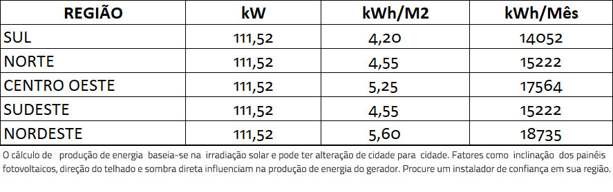 GERADOR-DE-ENERGIA-SOLAR-REFUSOL-METALICA-TRAPEZOIDAL-K2-SYSTEMS-ALDO-SOLAR-ON-GRID-GF-111,52KWP-JINKO-BIFACIAL-MONO-410W-SMART-40KW-1MPPT-TRIF-380V-|-Aldo-Solar GERADOR-DE-ENERGIA-SOLAR-REFUSOL-METALICA-TRAPEZOIDAL-K2-SYSTEMS-ALDO-SOLAR-ON-GRID-GF-111,52KWP-JINKO-BIFACIAL-MONO-410W-SMART-40KW-1MPPT-TRIF-380V-|-Aldo-Solar