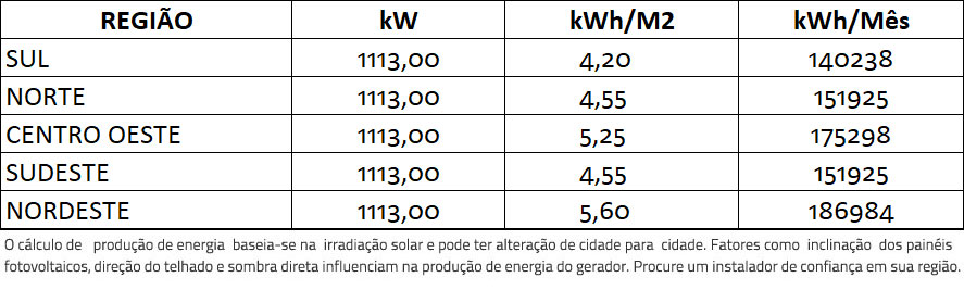 GERADOR-DE-ENERGIA-SOLAR-SMA-ONDULADA-ROMAGNOLE-ALDO-SOLAR-ON-GRID-GF-1113KWP-JINKO-BIFACIAL-TIGER-PRO-530W-CORE2-110KW-12MPPT-TRIF-380V-|-Aldo-Solar
