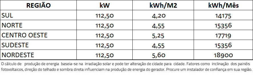 GERADOR-DE-ENERGIA-SOLAR-SMA-ONDULADA-ROMAGNOLE-ALDO-SOLAR-ON-GRID-GF-112,5KWP-TRINA-MONO-PERC-HALF-CELL-375W-SUNNY-75KW-1MPPT-TRIF-380V-|-Aldo-Solar GERADOR-DE-ENERGIA-SOLAR-SMA-ONDULADA-ROMAGNOLE-ALDO-SOLAR-ON-GRID-GF-112,5KWP-TRINA-MONO-PERC-HALF-CELL-375W-SUNNY-75KW-1MPPT-TRIF-380V-|-Aldo-Solar