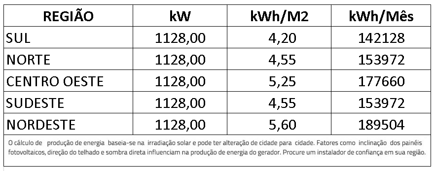GERADOR-DE-ENERGIA-SOLAR-GROWATT-ROSCA-DUPLA-METAL-ROMAGNOLE-ALDO-SOLAR-ON-GRID-GF-1128KWP-JINKO-TIGER-NEO-MONO-470W-MAX-X-100KW-10MPPT-TRIF-380V-|-Aldo-Solar