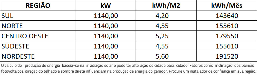 GERADOR-DE-ENERGIA-SOLAR-GROWATT-COLONIAL-SOLAR-GROUP-ALDO-SOLAR-ON-GRID-GF-1140KWP-JINKO-TIGER-NEO-MONO-475W-MAX-X-100KW-10MPPT-TRIF-380V-|-Aldo-Solar