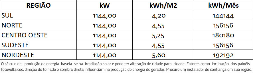 GERADOR-DE-ENERGIA-SOLAR-GROWATT-COLONIAL-SOLAR-GROUP-ALDO-SOLAR-ON-GRID-GF-1144KWP-JA-DEEP-BLUE-MONO-550W-MAX-X-125KW-10MPPT-TRIF-380V-|-Aldo-Solar