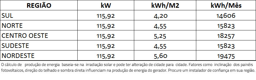 GERADOR-DE-ENERGIA-SOLAR-SMA-METALICA-PERFIL-55CM-ROMAGNOLE-ALDO-SOLAR-ON-GRID-GF-115,92KWP-JINKO-TIGER-PRO-MONO-460W-CORE2-110KW-12MPPT-TRIF-380V-|-Aldo-Solar GERADOR-DE-ENERGIA-SOLAR-SMA-METALICA-PERFIL-55CM-ROMAGNOLE-ALDO-SOLAR-ON-GRID-GF-115,92KWP-JINKO-TIGER-PRO-MONO-460W-CORE2-110KW-12MPPT-TRIF-380V-|-Aldo-Solar