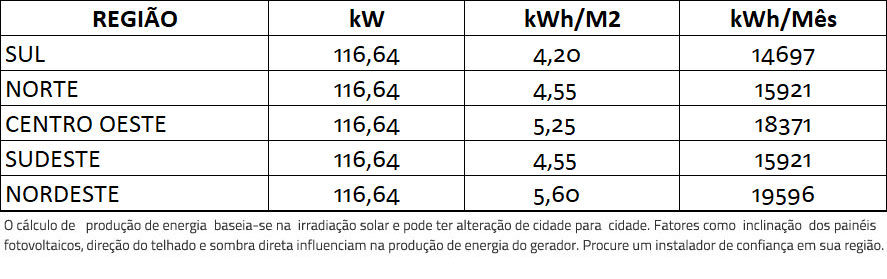 GERADOR-DE-ENERGIA-SOLAR-REFUSOL-ROSCA-DUPLA-METAL-ROMAGNOLE-ALDO-SOLAR-ON-GRID-GF-116,64KWP-JINKO-TIGER-PRO-MONO-540W-SMART-40KW-1MPPT-TRIF-380V-|-Aldo-Solar GERADOR-DE-ENERGIA-SOLAR-REFUSOL-ROSCA-DUPLA-METAL-ROMAGNOLE-ALDO-SOLAR-ON-GRID-GF-116,64KWP-JINKO-TIGER-PRO-MONO-540W-SMART-40KW-1MPPT-TRIF-380V-|-Aldo-Solar