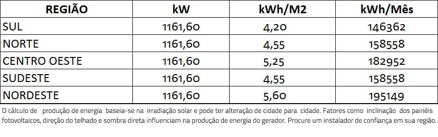 GERADOR-DE-ENERGIA-SOLAR-GROWATT-ONDULADA-ROMAGNOLE-ALDO-SOLAR-ON-GRID-GF-1161,6KWP-JA-DEEP-BLUE-MONO-550W-MAX-250KW-12MPPT-TRIF-800V-|-Aldo-Solar