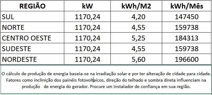 GERADOR-DE-ENERGIA-SOLAR-GROWATT-SEM-ESTRUTURA-ALDO-SOLAR-ON-GRID-GF-1170,24KWP-JINKO-BIFACIAL-TIGER-PRO-530W-MAX-250KW-12MPPT-TRIF-800V-|-Aldo-Solar