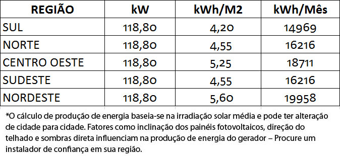 GERADOR-DE-ENERGIA-SOLAR-GROWATT-COLONIAL-SOLAR-GROUP-ALDO-SOLAR-ON-GRID-GF-118,8KWP-JINKO-TIGER-PRO-MONO-540W-MAX-X-100KW-10MPPT-TRIF-380V-|-Aldo-Solar