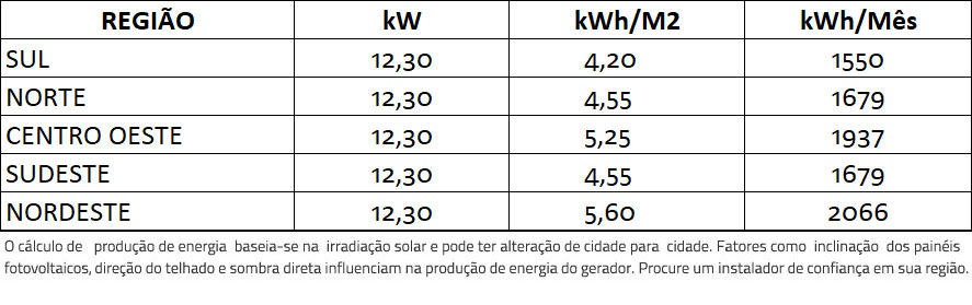 GERADOR-DE-ENERGIA-SOLAR-GROWATT-COLONIAL-ROMAGNOLE-ALDO-SOLAR-ON-GRID-GF-12,3KWP-JINKO-BIFACIAL-MONO-410W-MID-15KW-2MPPT-TRIF-380V-|-Aldo-Solar GERADOR-DE-ENERGIA-SOLAR-GROWATT-COLONIAL-ROMAGNOLE-ALDO-SOLAR-ON-GRID-GF-12,3KWP-JINKO-BIFACIAL-MONO-410W-MID-15KW-2MPPT-TRIF-380V-|-Aldo-Solar