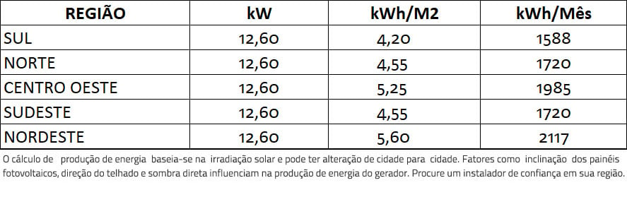 GERADOR-DE-ENERGIA-SOLAR-GROWATT-ROSCA-DUPLA-METAL-ROMAGNOLE-ALDO-SOLAR-ON-GRID-GF-12,6KWP-JINKO-TIGER-PRO-MONO-450W-MID-15KW-2MPPT-TRIF-380V-|-Aldo-Solar