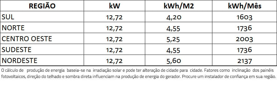 GERADOR-DE-ENERGIA-SOLAR-GROWATT-METALICA-PERFIL-55CM-ROMAGNOLE-ALDO-SOLAR-ON-GRID-GF-12,72KWP-JINKO-BIFACIAL-TIGER-PRO-530W-MIN-10KW-3MPPT-MONO-220V-|-Aldo-Solar