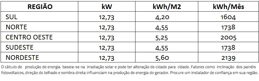 GERADOR-DE-ENERGIA-SOLAR-ECOSOLYS-SOLO-ROMAGNOLE-ALDO-SOLAR-ON-GRID-GEF-12,73KWP-BYD-POLI-HALF-CELL-ELITE-S-12KW-2MPPT-TRIF-220V--|-Aldo-Solar GERADOR-DE-ENERGIA-SOLAR-ECOSOLYS-SOLO-ROMAGNOLE-ALDO-SOLAR-ON-GRID-GEF-12,73KWP-BYD-POLI-HALF-CELL-ELITE-S-12KW-2MPPT-TRIF-220V--|-Aldo-Solar