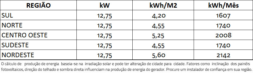 GERADOR-DE-ENERGIA-SOLAR-FIMER-ABB-SEM-ESTRUTURA-ALDO-SOLAR-ON-GRID-GF-12,75KWP-TRINA-MONO-PERC-HALF-CELL-375W-PVI-12.5KW-2MPPT-TRIF-380V-|-Aldo-Solar GERADOR-DE-ENERGIA-SOLAR-FIMER-ABB-SEM-ESTRUTURA-ALDO-SOLAR-ON-GRID-GF-12,75KWP-TRINA-MONO-PERC-HALF-CELL-375W-PVI-12.5KW-2MPPT-TRIF-380V-|-Aldo-Solar