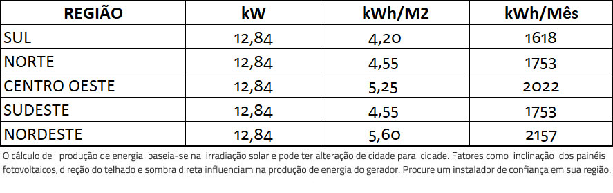 GERADOR-DE-ENERGIA-SOLAR-FRONIUS-LAJE-SOLAR-GROUP-ALDO-SOLAR-ON-GRID-GF-12,84KWP-PHONO-HALF-CELL-MONO-535W-SYMOBR-12KW-2MPPT-TRIF-220V-|-Aldo-Solar