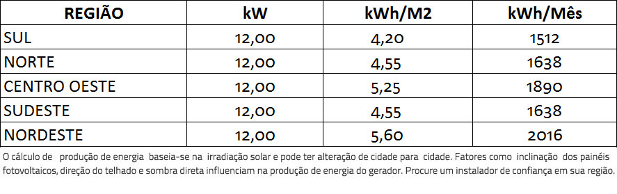 GERADOR-DE-ENERGIA-SOLAR-GROWATT-COLONIAL-SOLAR-GROUP-ALDO-SOLAR-ON-GRID-GF-12KWP-DAH-MONO-PERC-HALF-CELL-400W-MID-15KW-2MPPT-TRIF-380V-|-Aldo-Solar GERADOR-DE-ENERGIA-SOLAR-GROWATT-COLONIAL-SOLAR-GROUP-ALDO-SOLAR-ON-GRID-GF-12KWP-DAH-MONO-PERC-HALF-CELL-400W-MID-15KW-2MPPT-TRIF-380V-|-Aldo-Solar