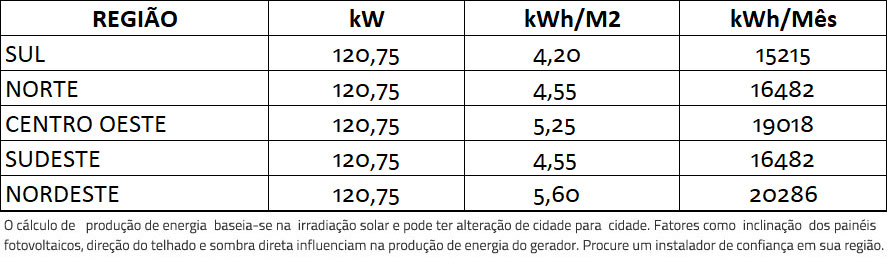 GERADOR-DE-ENERGIA-SOLAR-SMA-SEM-ESTRUTURA-ALDO-SOLAR-ON-GRID-GF-120,75KWP-TRINA-MONO-HALF-CELL-375W-CORE2-110KW-12MPPT-TRIF-380V-|-Aldo-Solar GERADOR-DE-ENERGIA-SOLAR-SMA-SEM-ESTRUTURA-ALDO-SOLAR-ON-GRID-GF-120,75KWP-TRINA-MONO-HALF-CELL-375W-CORE2-110KW-12MPPT-TRIF-380V-|-Aldo-Solar