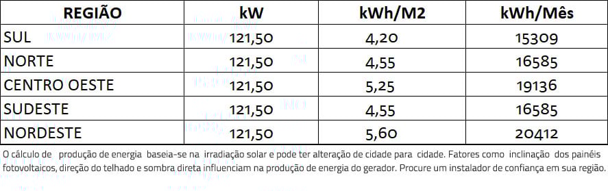 GERADOR-DE-ENERGIA-SOLAR-FIMER-ABB-SEM-ESTRUTURA-ALDO-SOLAR-ON-GRID-GF-121,5KWP-TRINA-MONO-PERC-HALF-CELL-375W-PVS-120KW-6MPPT-TRIF-380V-|-Aldo-Solar GERADOR-DE-ENERGIA-SOLAR-FIMER-ABB-SEM-ESTRUTURA-ALDO-SOLAR-ON-GRID-GF-121,5KWP-TRINA-MONO-PERC-HALF-CELL-375W-PVS-120KW-6MPPT-TRIF-380V-|-Aldo-Solar