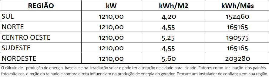 GERADOR-DE-ENERGIA-SOLAR-GROWATT-LAJE-SOLAR-GROUP-ALDO-SOLAR-ON-GRID-GF-132KWP-JA-DEEP-BLUE-MONO-550W-MAX-X-100KW-10MPPT-TRIF-380V-|-Aldo-Solar