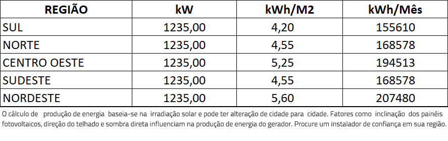GERADOR-DE-ENERGIA-SOLAR-GROWATT-LAJE-SOLAR-GROUP-ALDO-SOLAR-ON-GRID-GF-1235KWP-JINKO-TIGER-NEO-MONO-475W-MAX-X-100KW-10MPPT-TRIF-380V-|-Aldo-Solar