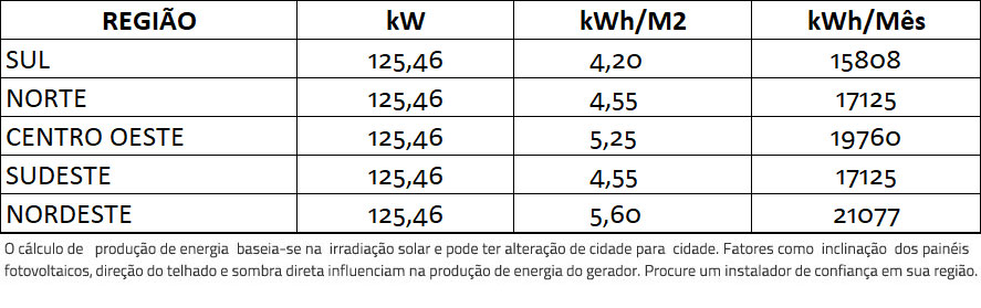 GERADOR-DE-ENERGIA-SOLAR-FIMER-ABB-COLONIAL-SOLAR-GROUP-ALDO-SOLAR-ON-GRID-GF-125,46KWP-JINKO-BIFACIAL-MONO-410W-PVS-120KW-6MPPT-TRIF-380V-|-Aldo-Solar GERADOR-DE-ENERGIA-SOLAR-FIMER-ABB-COLONIAL-SOLAR-GROUP-ALDO-SOLAR-ON-GRID-GF-125,46KWP-JINKO-BIFACIAL-MONO-410W-PVS-120KW-6MPPT-TRIF-380V-|-Aldo-Solar