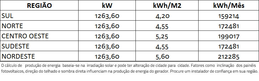 GERADOR-DE-ENERGIA-SOLAR-GROWATT-COLONIAL-SOLAR-GROUP-ALDO-SOLAR-ON-GRID-GF-1263,6KWP-JINKO-TIGER-PRO-MONO-540W-MAX-X-100KW-10MPPT-TRIF-380V-|-Aldo-Solar GERADOR-DE-ENERGIA-SOLAR-GROWATT-COLONIAL-SOLAR-GROUP-ALDO-SOLAR-ON-GRID-GF-1263,6KWP-JINKO-TIGER-PRO-MONO-540W-MAX-X-100KW-10MPPT-TRIF-380V-|-Aldo-Solar