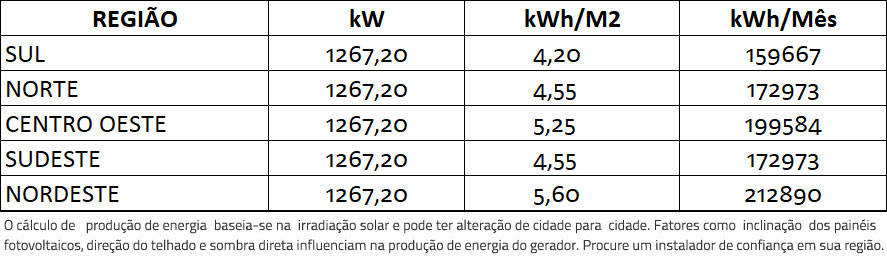 GERADOR-DE-ENERGIA-SOLAR-GROWATT-ROSCA-DUPLA-METAL-ROMAGNOLE-ALDO-SOLAR-ON-GRID-GF-1267,2KWP-JINKO-TIGER-PRO-MONO-550W-MAX-250KW-12MPPT-TRIF-800V-|-Aldo-Solar