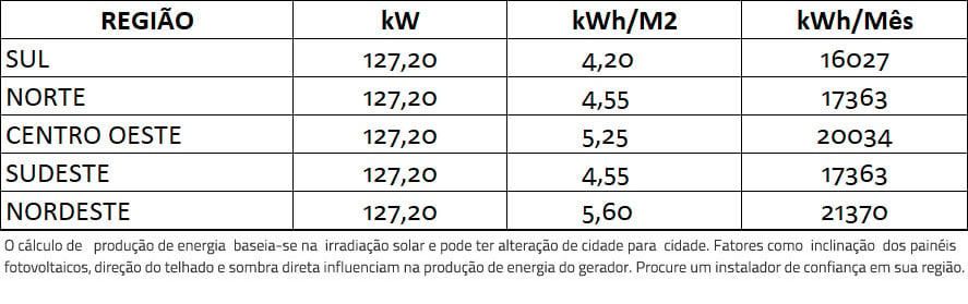 GERADOR-DE-ENERGIA-SOLAR-GROWATT-LAJE-SOLAR-GROUP-ALDO-SOLAR-ON-GRID-GF-127,2KWP-JINKO-BIFACIAL-TIGER-PRO-530W-MAX-125KW-10MPPT-TRIF-380V-|-Aldo-Solar
