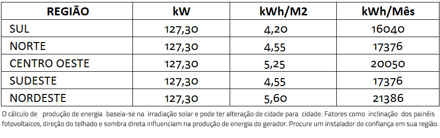 GERADOR-DE-ENERGIA-SOLAR-FRONIUS-SOLO-ROMAGNOLE-ALDO-SOLAR-ON-GRID-GEF-127,3KWP-BYD-POLI-HALF-CELL-ECO-25KW-1MPPT-TRIF-380V--|-Aldo-Solar GERADOR-DE-ENERGIA-SOLAR-FRONIUS-SOLO-ROMAGNOLE-ALDO-SOLAR-ON-GRID-GEF-127,3KWP-BYD-POLI-HALF-CELL-ECO-25KW-1MPPT-TRIF-380V--|-Aldo-Solar