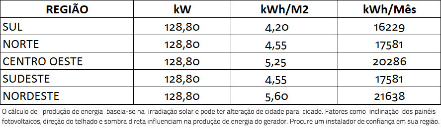 GERADOR-DE-ENERGIA-SOLAR-GROWATT-SEM-ESTRUTURA-ALDO-SOLAR-ON-GRID-GF-128,8KWP-JINKO-TIGER-PRO-MONO-460W-MAX-X-125KW-10MPPT-TRIF-380V-|-Aldo-Solar