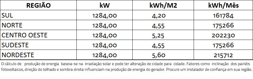 GERADOR-DE-ENERGIA-SOLAR-SMA-LAJE-SOLAR-GROUP-ALDO-SOLAR-ON-GRID-GF-1284KWP-PHONO-HALF-CELL-MONO-535W-CORE2-110KW-12MPPT-TRIF-380V-|-Aldo-Solar