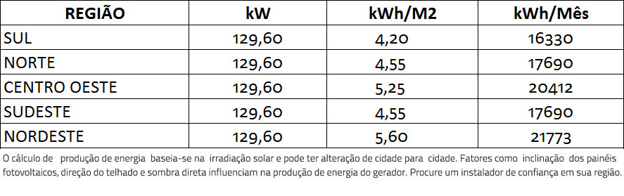 GERADOR-DE-ENERGIA-SOLAR-GROWATT-SEM-ESTRUTURA-ALDO-SOLAR-ON-GRID-GF-129,6KWP-JINKO-TIGER-PRO-MONO-540W-MAX-X-125KW-10MPPT-TRIF-380V-|-Aldo-Solar