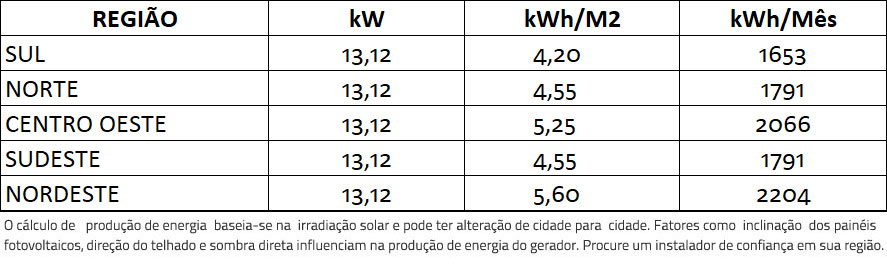 GERADOR-DE-ENERGIA-SOLAR-FRONIUS-METALICA-PERFIL-55CM-ROMAGNOLE-ALDO-SOLAR-ON-GRID-GF-13,12KWP-JINKO-BIFACIAL-MONO-410W-SYMO-12.5KW-2MPPT-TRIF-380V-|-Aldo-Solar GERADOR-DE-ENERGIA-SOLAR-FRONIUS-METALICA-PERFIL-55CM-ROMAGNOLE-ALDO-SOLAR-ON-GRID-GF-13,12KWP-JINKO-BIFACIAL-MONO-410W-SYMO-12.5KW-2MPPT-TRIF-380V-|-Aldo-Solar