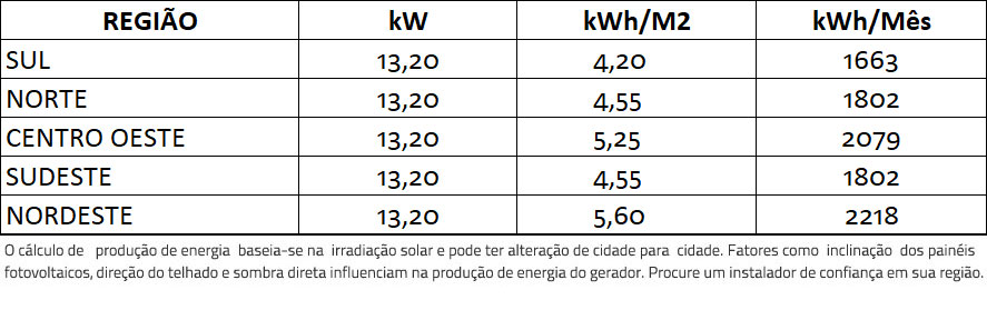 GERADOR-DE-ENERGIA-SOLAR-GROWATT-ROSCA-DUPLA-METAL-ROMAGNOLE-ALDO-SOLAR-ON-GRID-GF-13,2KWP-JINKO-TIGER-PRO-MONO-550W-MID-15KW-2MPPT-TRIF-380V-|-Aldo-Solar