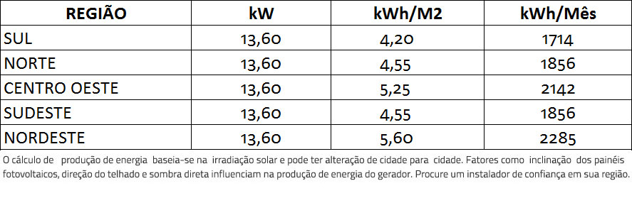 GERADOR-DE-ENERGIA-SOLAR-GROWATT-ONDULADA-ROMAGNOLE-ALDO-SOLAR-ON-GRID-GF-13,6KWP-DAH-MONO-PERC-HALF-CELL-400W-MID-15KW-2MPPT-TRIF-380V-|-Aldo-Solar GERADOR-DE-ENERGIA-SOLAR-GROWATT-ONDULADA-ROMAGNOLE-ALDO-SOLAR-ON-GRID-GF-13,6KWP-DAH-MONO-PERC-HALF-CELL-400W-MID-15KW-2MPPT-TRIF-380V-|-Aldo-Solar