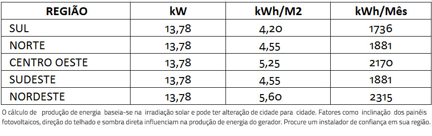 GERADOR-DE-ENERGIA-SOLAR-FRONIUS-ROSCA-DUPLA-MADEIRA-ROMAGNOLE-ALDO-SOLAR-ON-GRID-GF-13,78KWP-JINKO-BIFACIAL-TIGER-PRO-530W-SYMO-12.5KW-2MPPT-TRIF-380V-|-Aldo-Solar