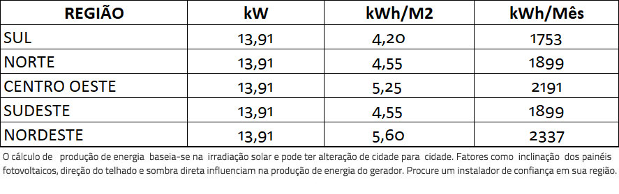 GERADOR-DE-ENERGIA-SOLAR-FRONIUS-METALICA-ZIPADA-SOLAR-GROUP-ALDO-SOLAR-ON-GRID-GF-13,91KWP-PHONO-HALF-CELL-MONO-535W-SYMOBR-12KW-2MPPT-TRIF-220V-|-Aldo-Solar