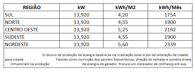 GERADOR-DE-ENERGIA-SOLAR-GROWATT-MICRO-INVERSOR-ROSCA-DUPLA-MADEIRA-ROMAGNOLE-ALDO-SOLAR-ON-GRID-GF-13,92KWP-LONGI-580W-MONO-P-TYPE-NEO-2KW-4MPPT-MONO-220V-|-Aldo-Solar GERADOR-DE-ENERGIA-SOLAR-GROWATT-MICRO-INVERSOR-ROSCA-DUPLA-MADEIRA-ROMAGNOLE-ALDO-SOLAR-ON-GRID-GF-13,92KWP-LONGI-580W-MONO-P-TYPE-NEO-2KW-4MPPT-MONO-220V-|-Aldo-Solar