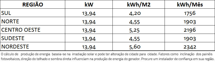 GERADOR-DE-ENERGIA-SOLAR-REFUSOL-METALICA-TRAPEZOIDAL-ROMAGNOLE-ALDO-SOLAR-ON-GRID-GF-13,94KWP-JINKO-BIFACIAL-MONO-410W-SMART-13KW-2MPPT-TRIF-220V-|-Aldo-Solar GERADOR-DE-ENERGIA-SOLAR-REFUSOL-METALICA-TRAPEZOIDAL-ROMAGNOLE-ALDO-SOLAR-ON-GRID-GF-13,94KWP-JINKO-BIFACIAL-MONO-410W-SMART-13KW-2MPPT-TRIF-220V-|-Aldo-Solar