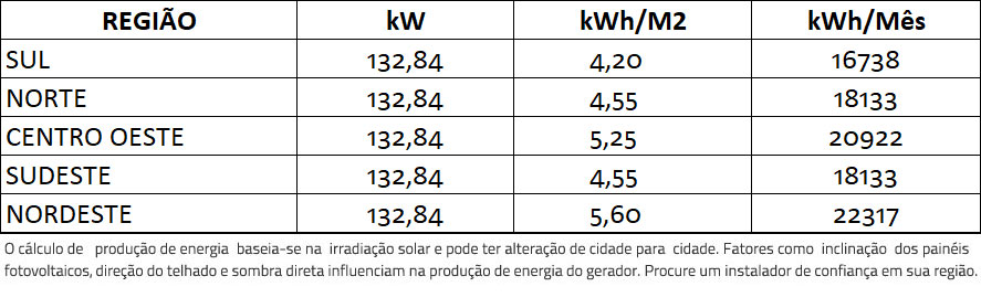GERADOR-DE-ENERGIA-SOLAR-FIMER-ABB-ROSCA-DUPLA-MADEIRA-ROMAGNOLE-ALDO-SOLAR-ON-GRID-GF-132,84KWP-JINKO-BIFACIAL-MONO-410W-PVS-120KW-6MPPT-TRIF-380V-|-Aldo-Solar GERADOR-DE-ENERGIA-SOLAR-FIMER-ABB-ROSCA-DUPLA-MADEIRA-ROMAGNOLE-ALDO-SOLAR-ON-GRID-GF-132,84KWP-JINKO-BIFACIAL-MONO-410W-PVS-120KW-6MPPT-TRIF-380V-|-Aldo-Solar