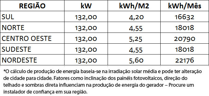 GERADOR-DE-ENERGIA-SOLAR-GROWATT-METALICA-PERFIL-55CM-ROMAGNOLE-ALDO-SOLAR-ON-GRID-GF-132KWP-JA-DEEP-BLUE-MONO-550W-MAX-X-125KW-10MPPT-TRIF-380V-|-Aldo-Solar