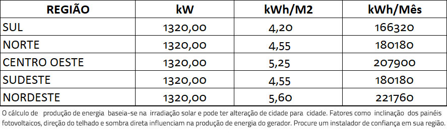 GERADOR-DE-ENERGIA-SOLAR-GROWATT-METALICA-PERFIL-55CM-ROMAGNOLE-ALDO-SOLAR-ON-GRID-GF-1320KWP-JA-DEEP-BLUE-MONO-550W-MAX-X-125KW-10MPPT-TRIF-380V-|-Aldo-Solar