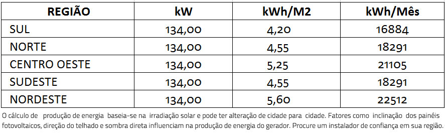 GERADOR-DE-ENERGIA-SOLAR-REFUSOL-COLONIAL-ROMAGNOLE-ALDO-SOLAR-ON-GRID-GEF-134KWP-BYD-POLI-HALF-CELL-SMART-50KW-3MPPT-TRIF-380V--|-Aldo-Solar GERADOR-DE-ENERGIA-SOLAR-REFUSOL-COLONIAL-ROMAGNOLE-ALDO-SOLAR-ON-GRID-GEF-134KWP-BYD-POLI-HALF-CELL-SMART-50KW-3MPPT-TRIF-380V--|-Aldo-Solar